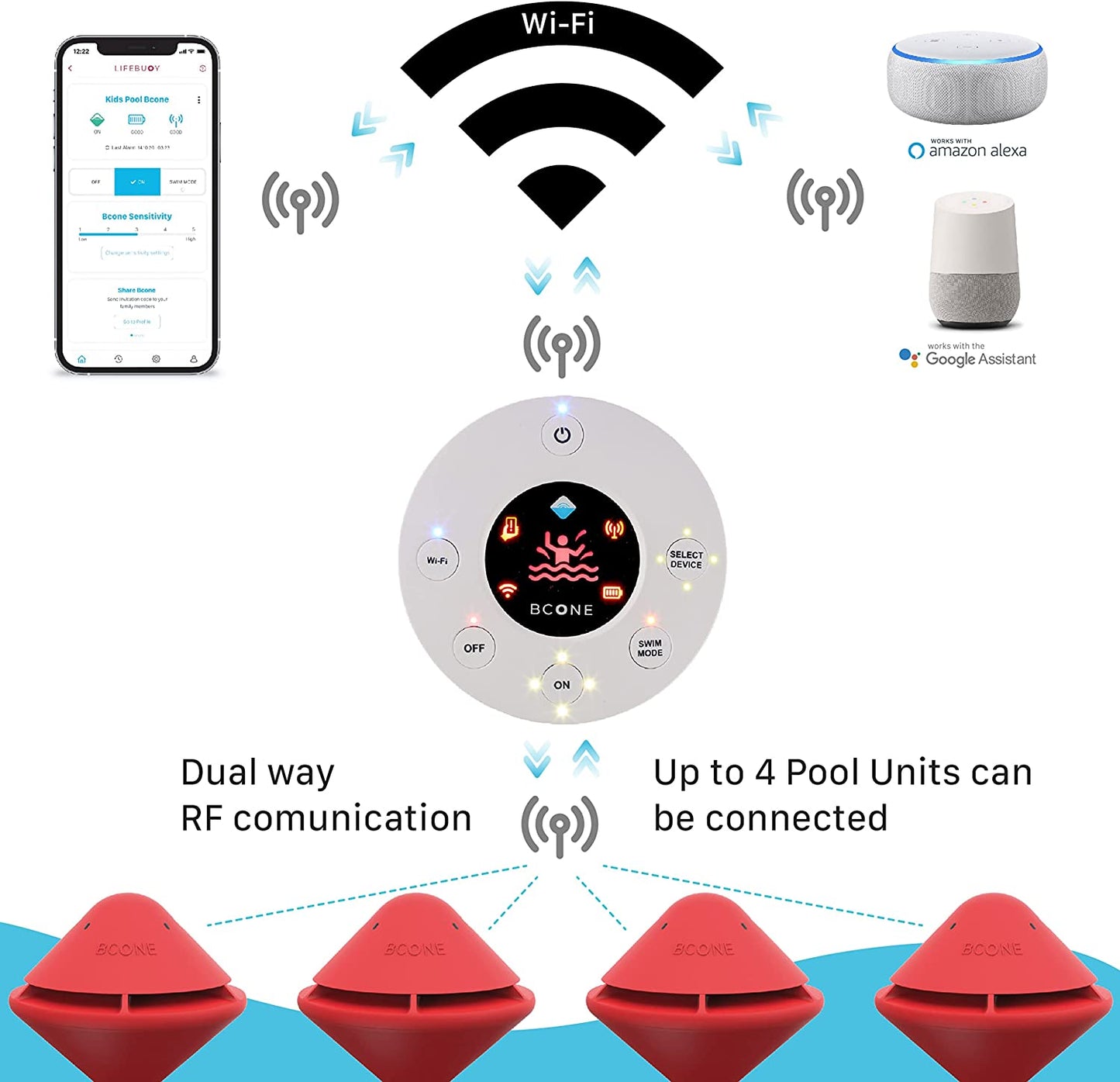Unidad adicional de alarma para piscina BCone - Laminas