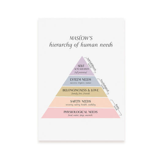 Lámina Decorativa Jerarquía de Maslow