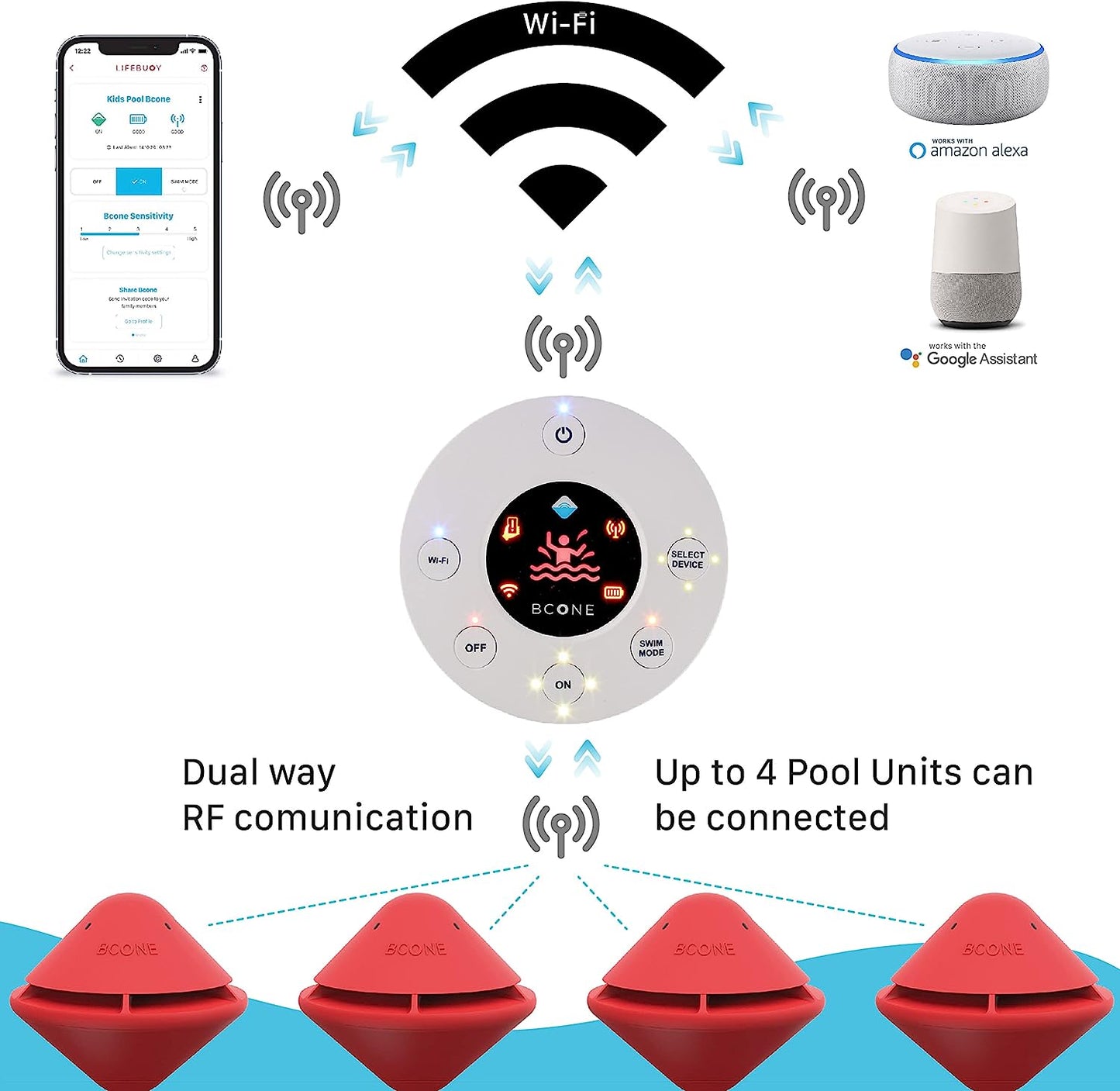 Lifebuoy Repuesto original para alarma de piscina BCone, unidad de repuesto para el sistema de alarma de seguridad de piscina BCone no se puede utilizar como una unidad doméstica adicional