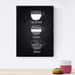 Set de láminas de café. Posters de tipos de café. Café fondo negro.-Artwork-Nacnic-Nacnic Estudio SL