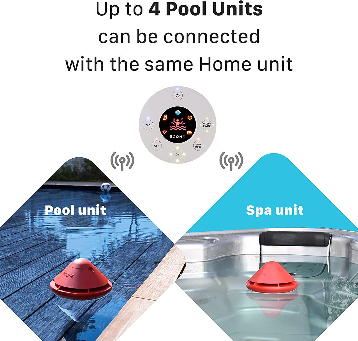 Unidad adicional de alarma para piscina BCone - Laminas
